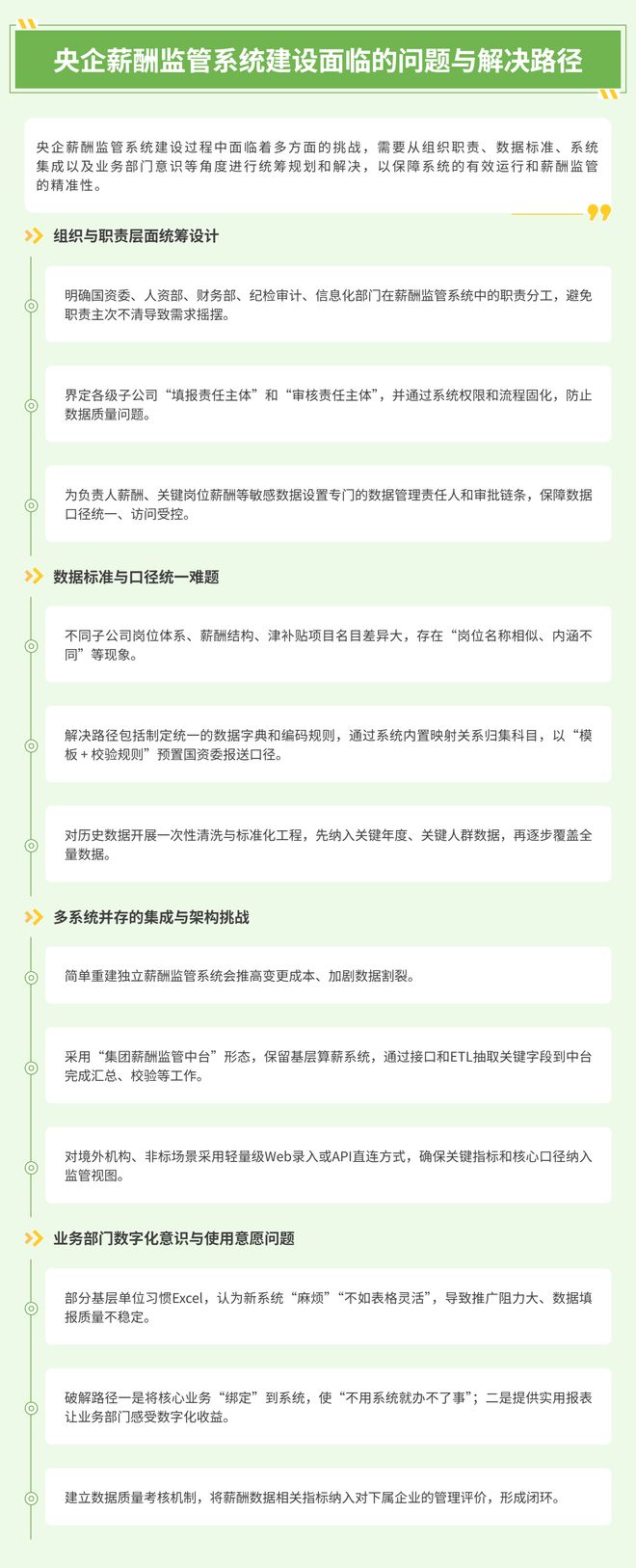 适配国资监管要求的央企薪酬系统有哪些？5